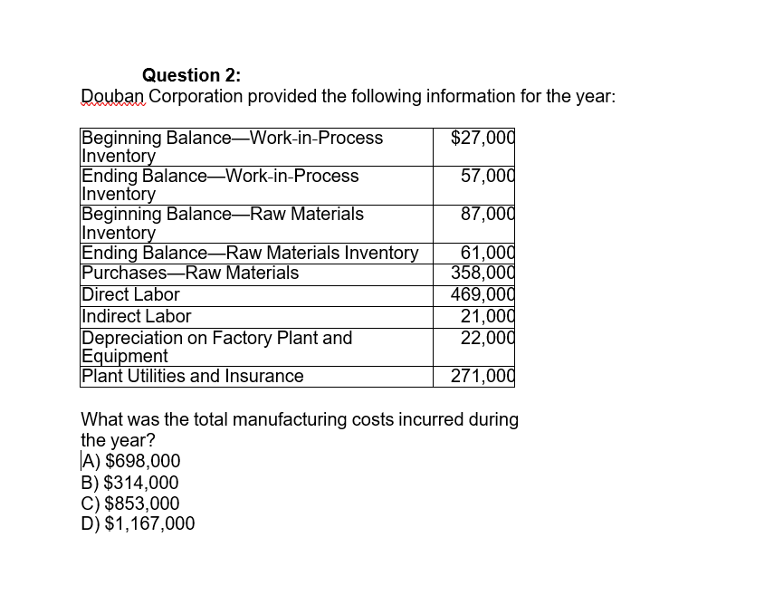 inventory 1/1/05 Work in process inventory 12/31/05 Finished goods inventory 1/1/05 Finished