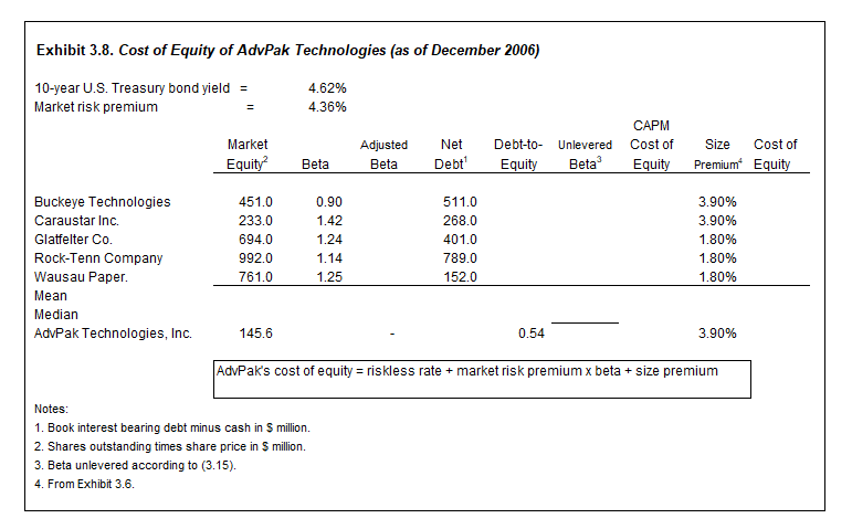 *PLEASE SOLVE 3.9* ** Problem 3.7 is added just for reference** Exhibit