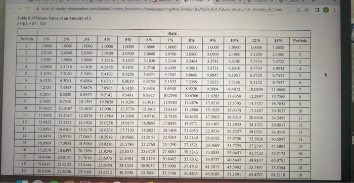 bc of the tables that the wuestion is asking for! its mangerial