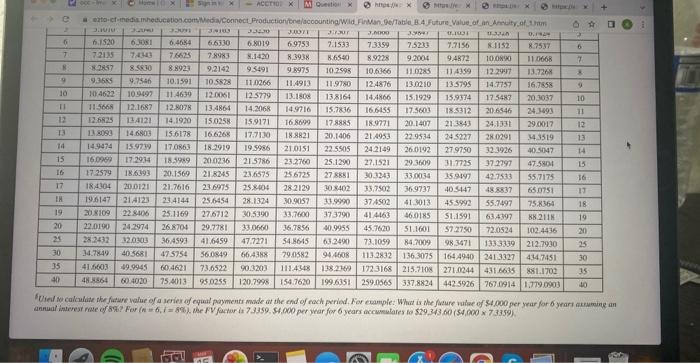 accounting btw these are all the tables that the question gave me