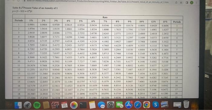 QS B-1 (Algo) Identifying interest rates in tables LO C1 Assume that