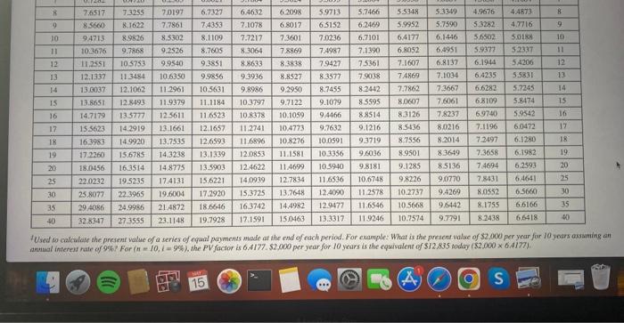 you must estimate what the future value will be two years irom