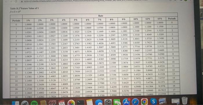today using the future value of 1 table. (PV of $1. EV