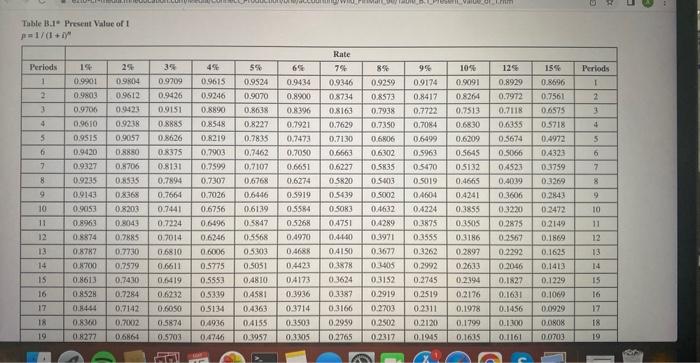 column and number-of-periods row do you use when working with the following