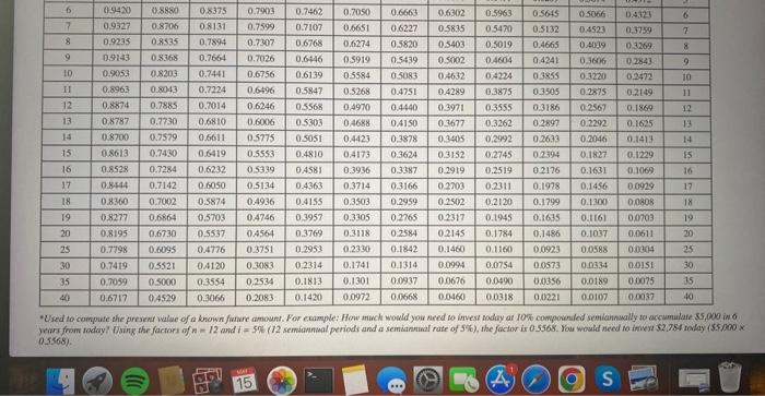 rates? (Round percentage answers to 2 decimal places.) Thile H. 4 FFoture