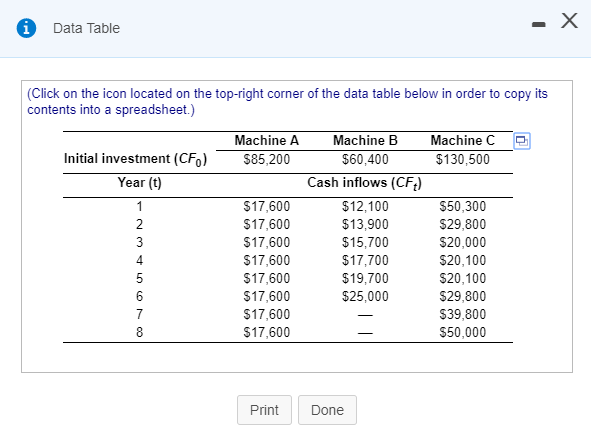 considering the replacement of one of its old metal stamping machines. Three