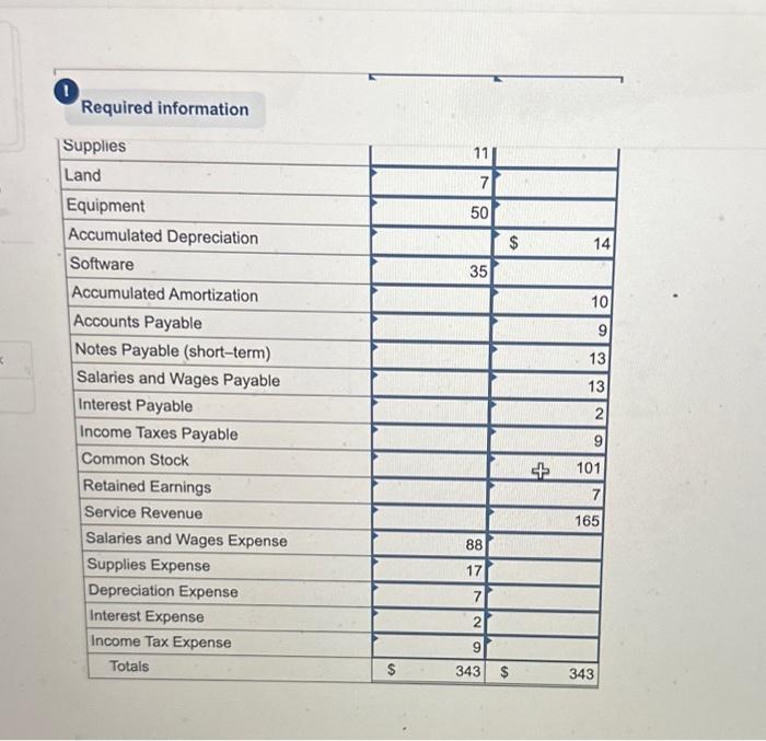 4-3, LO 4-4, LO 4-5, LO 4-6] [The following information applies to