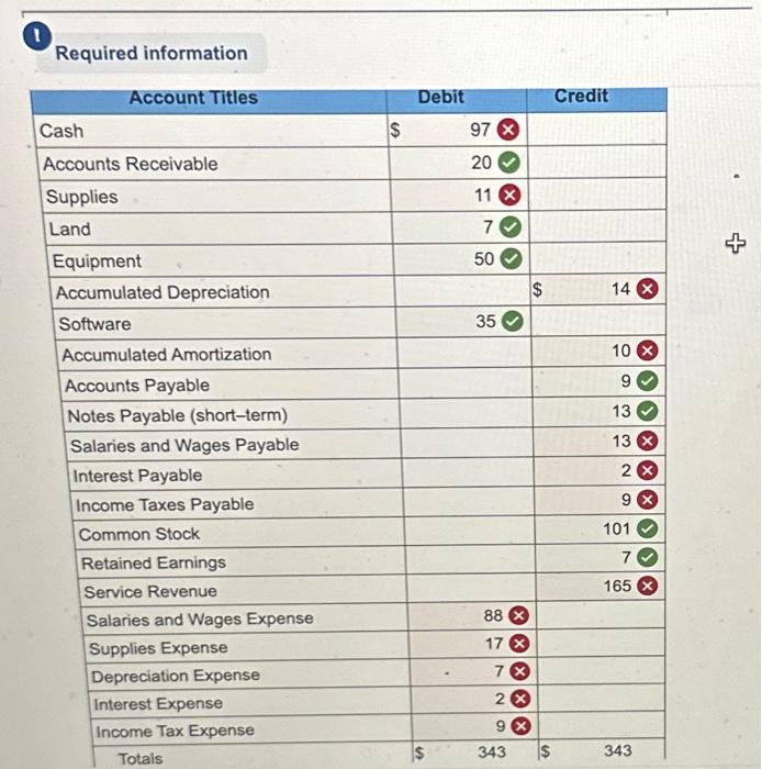 the questions displayed below.] Brothers Harry and Herman Hausyerday began operations of