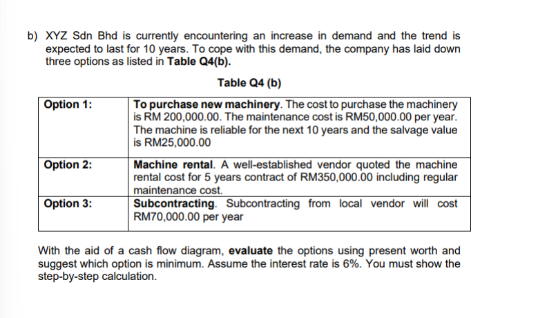  b) XYZ Sdn Bhd is currently encountering an increase in demand
