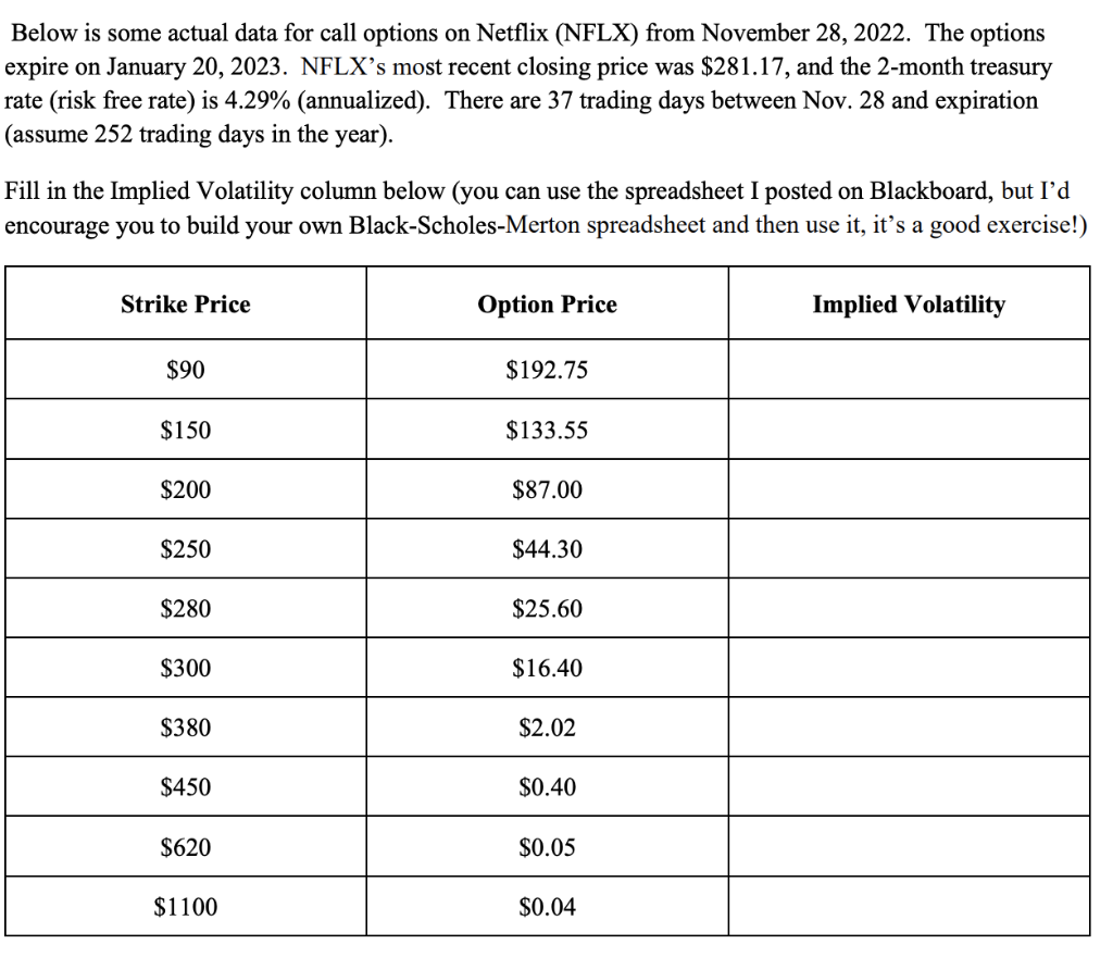 Please fill out the implied volatility and show all work for
