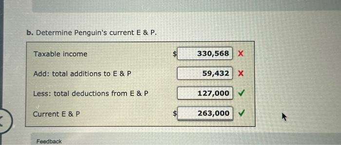 13-18 (LO. 2) Penguin Corporation (a cash basis, calendar year taxpayer) recorded