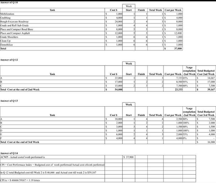 week given the tasks with the associated costs and scheduleshown in 1