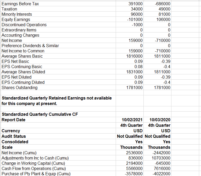 Specifically, you must address the following rubric criteria: Financial Calculations: Calculate accurate