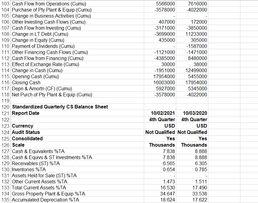 financial ratios to assess the business's current financial health. Specifically, calculate the