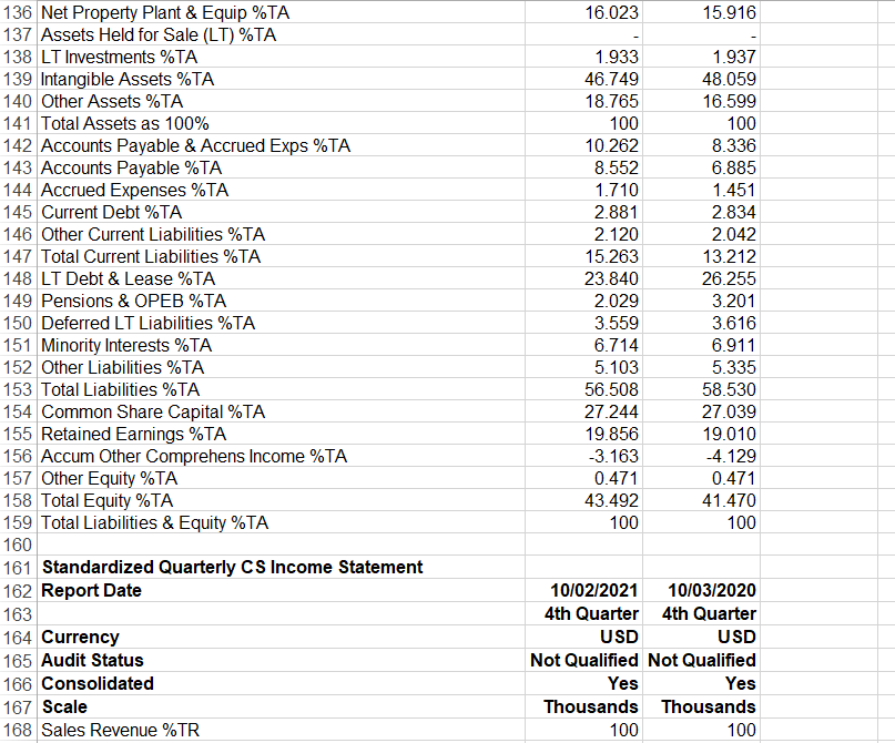 following ratios: o Working capital o Current ratio o Debt ratio -