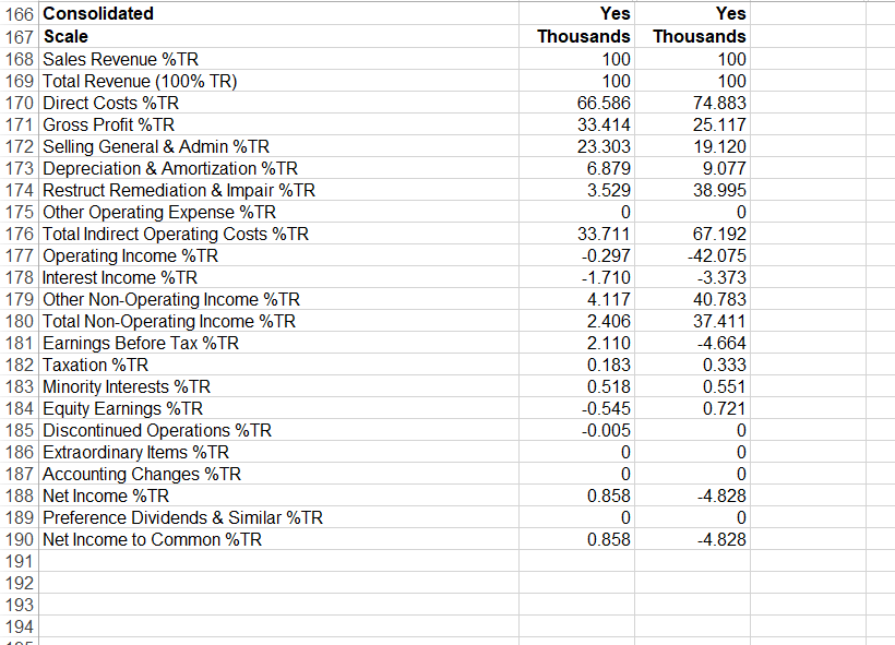 Earnings per share o Price/earnings ratio o Total asset turnover ratio .