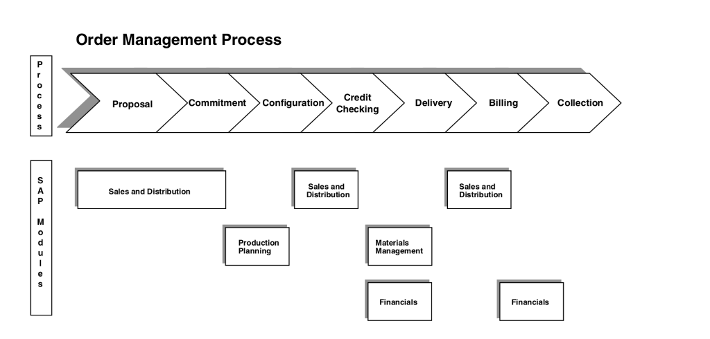 On a Monday morning in January, 1996, Elaine Kramer was in her