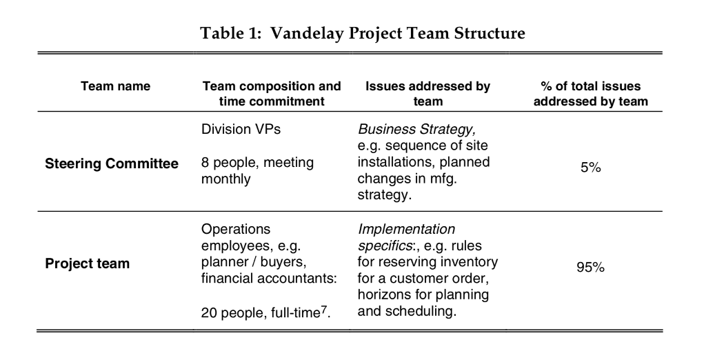 previous week for a series of meetings between her firm, Deloitte &