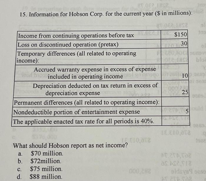  15. Information for Hobson Corp. for the current year ( $