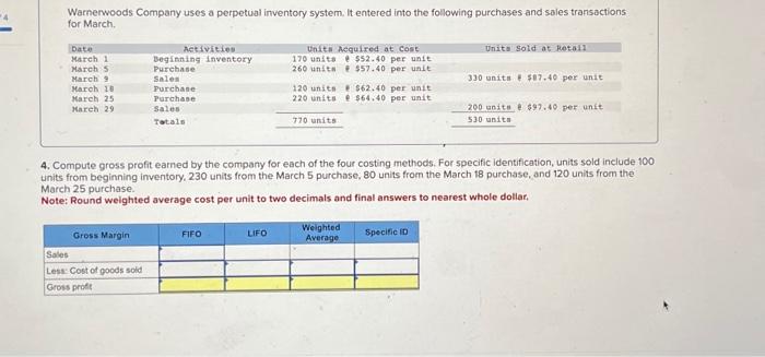 230 units from the March purchase, 80 units from the March 18