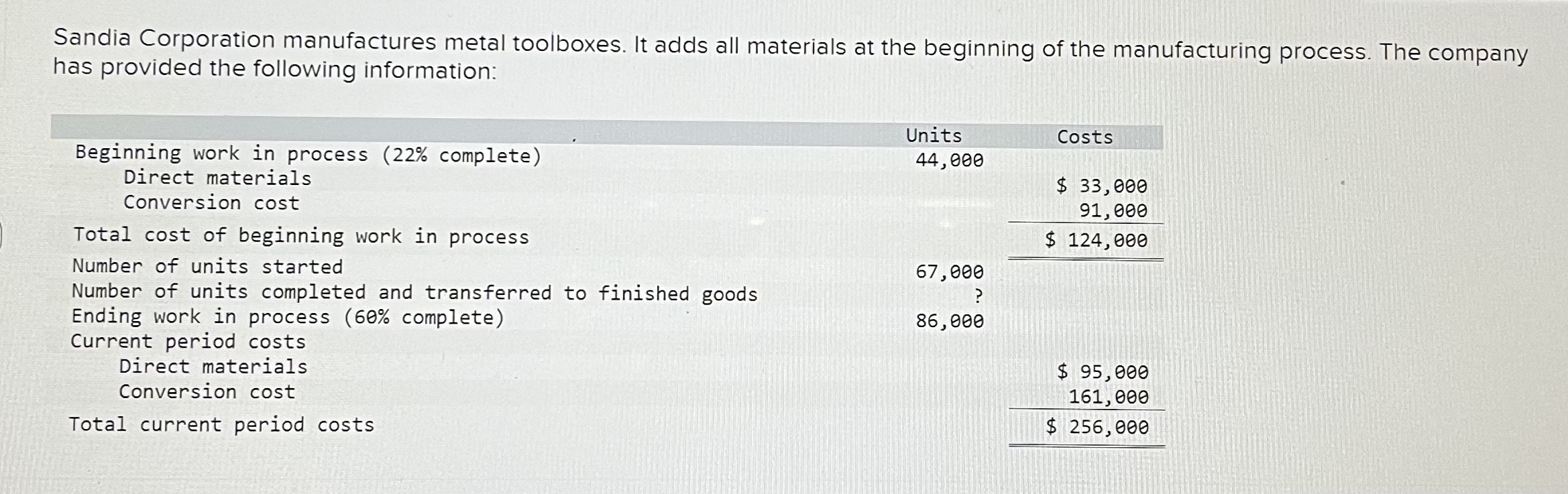  How to solve For the cost per equivalent unit for conversion