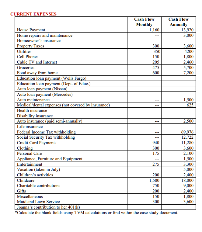 Exercise equipment Toys, books, & children's games Miscellaneous household items Market Value