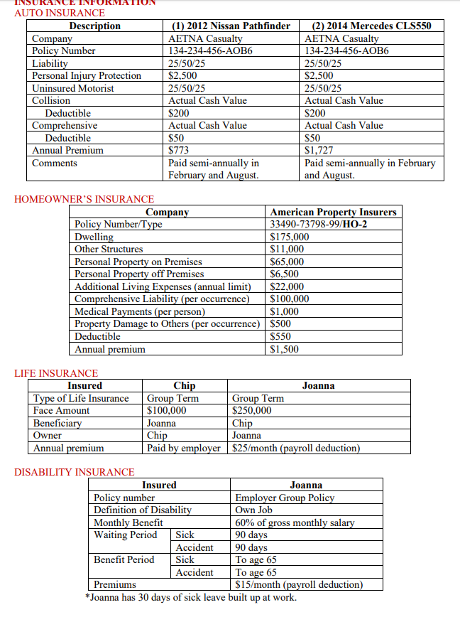 $40,000 $8,000 $19,550 $7,500 $8,500 $1,800 $1,500 $6,300 Replacement Value $56,000 $17,000