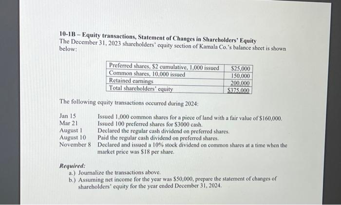 part a only 10-1B - Equity transactions, Statement of Changes in Shareholders'