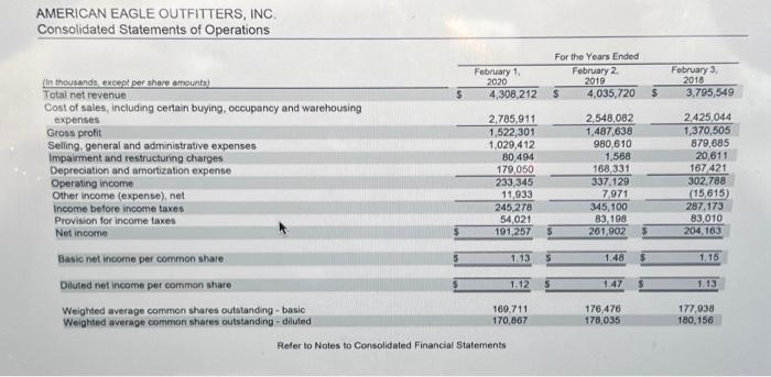 more profitable? Answer is not complete. Complete this question by entering your