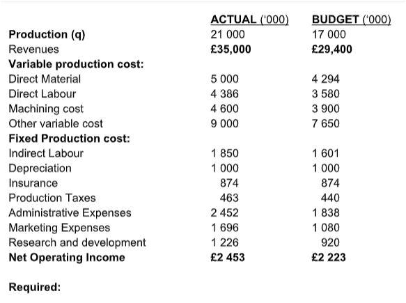 This is the second time I am posting this question. Please provide