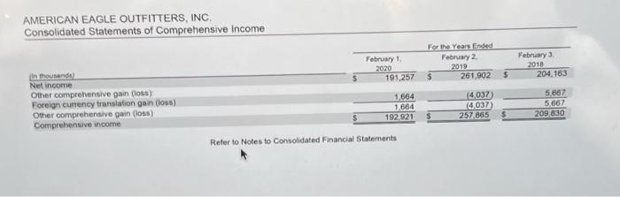 answers in the tabs below. Calculate the following risk ratios for both
