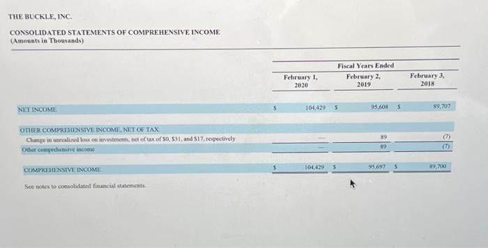 tabs below. Calculate the following risk ratios for both companies for the