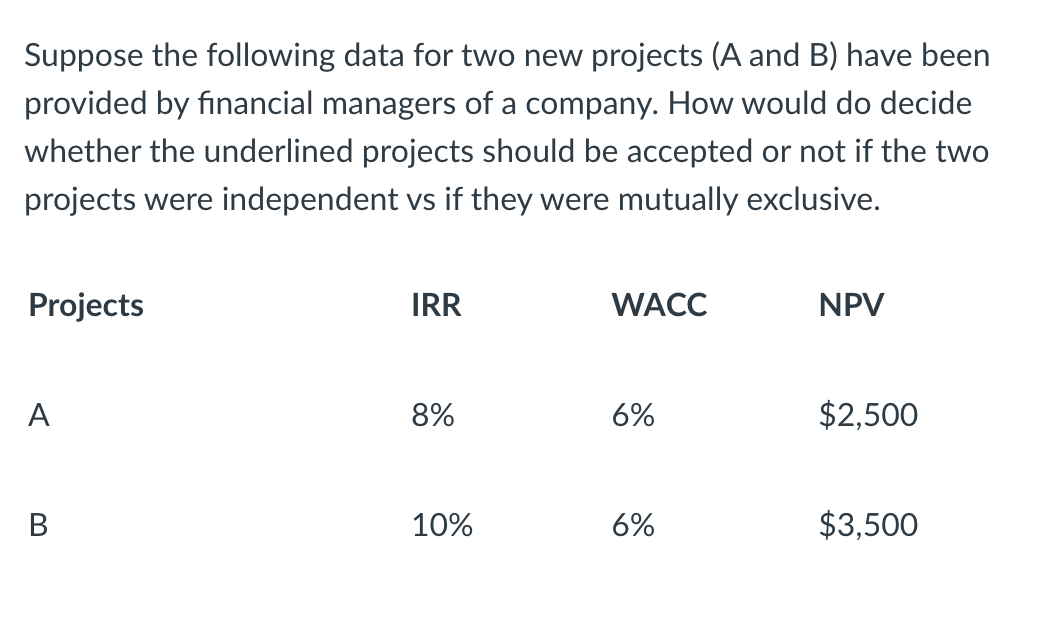 Part A has been answered, please answer only part B Projects are