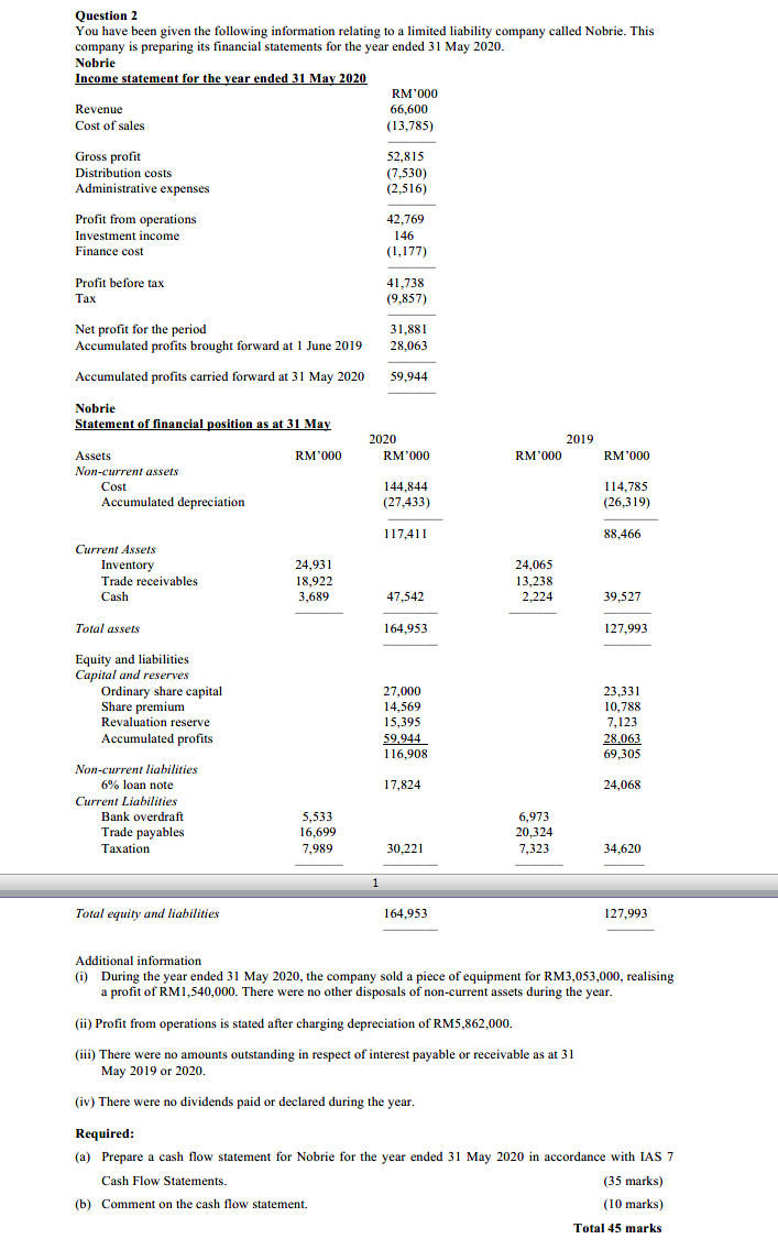  Question 2 You have been given the following information relating to