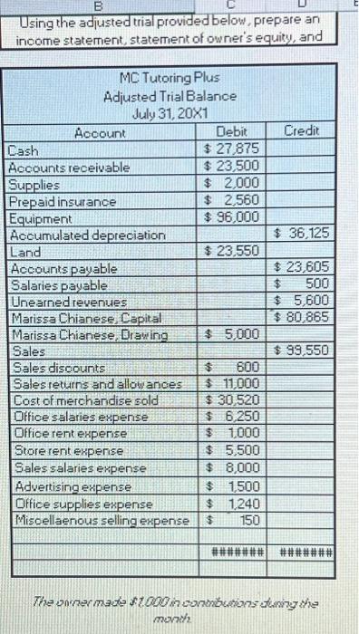 Using the adjusted trial provided below, prepare an income statement, statement