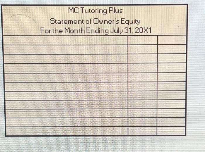 20X1 Account Cash Accounts receivable Supplies Prepaid insurance Equipment Accumulated depreciation Land