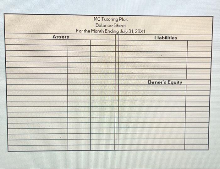 Accounts payable Salaries payable Unearned revenues Marissa Chianese, Capital Marissa Chianese, Drawing