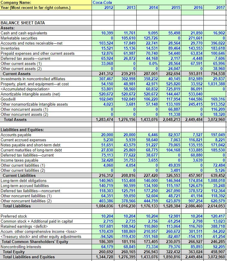 Please complete "Sales Revenue Forecast" in Forecast Development Tab using the