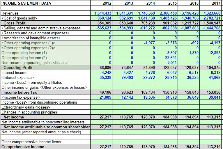 raw data above If there is any data missing could you please