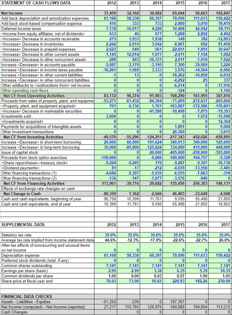 include how to find what is missing in the comment? Coca-Cola Year