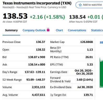 Use the information below to estimate the (required) return on Texas Instruments.