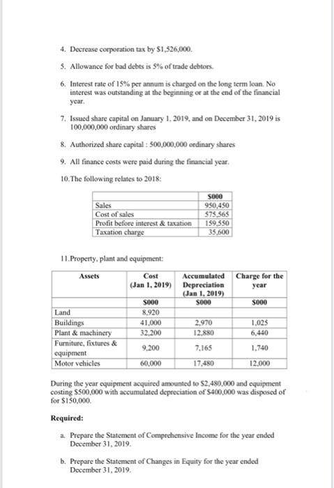 balances on December 31, 2019 Sales S000 727.911 394,481 70,262 90,530 32.150