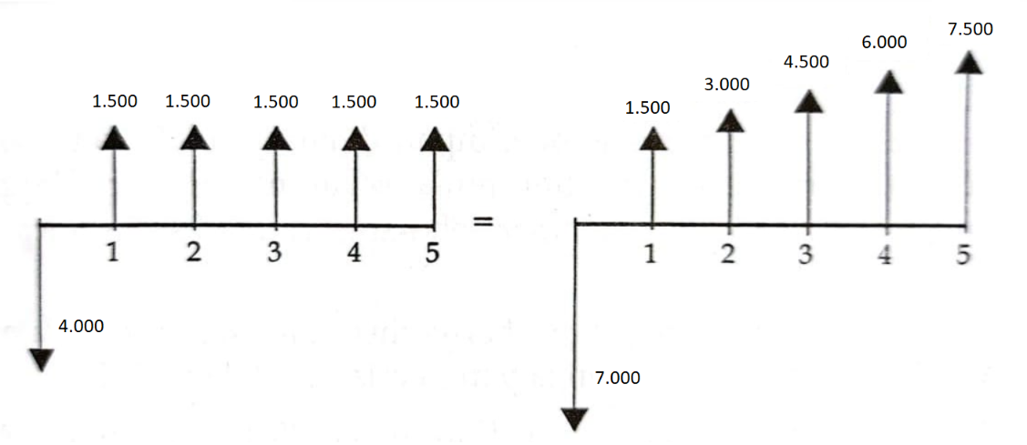 Hello everyone may can give a solution for this question ? 1.