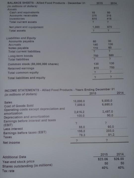 Please solve all questions correctly and in order 2015 2014 BALANCE
