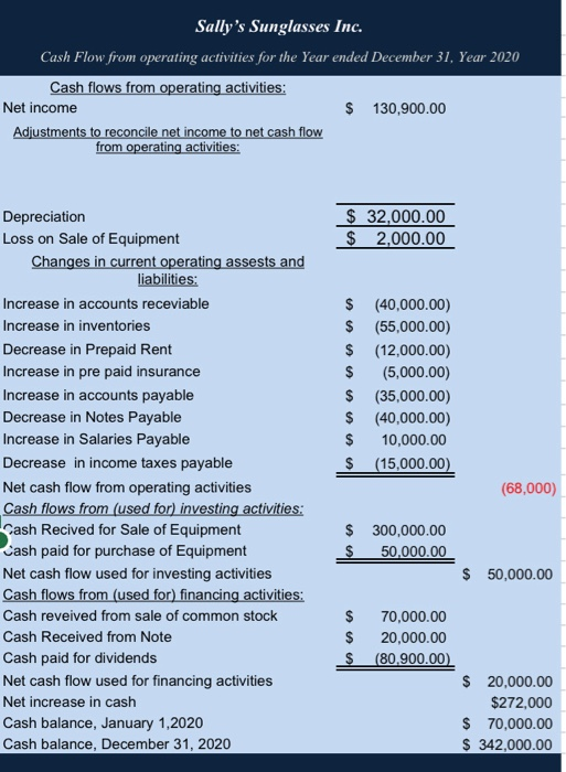 of Cash Flows For the Year Ended December 31, 2020 Cash Flows