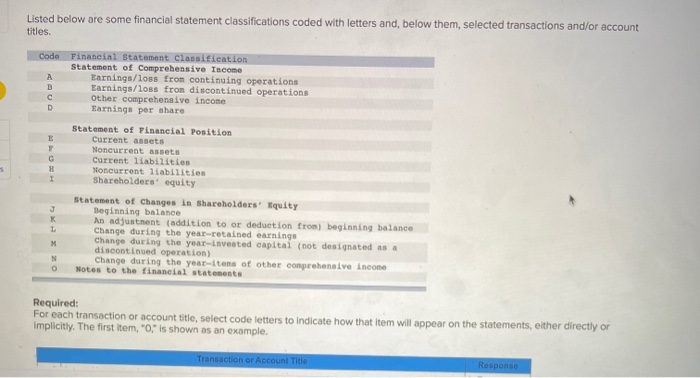  Listed below are some financial statement classifications coded with letters and