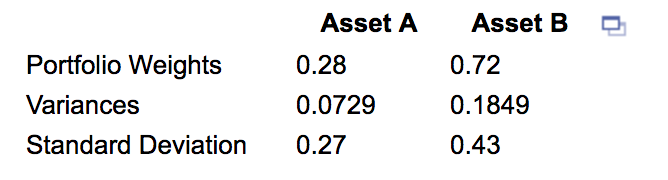 Consider the data provided in the table below for a portfolio of
