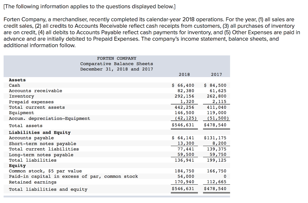 Please make sure you are using the DIRECT METHOD. Thanks The following