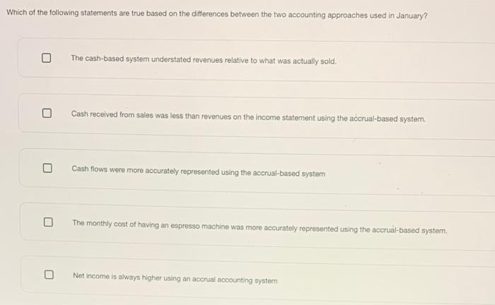 for $11.400 5000 premium for business Insurance $3.500 for rent $2,300 for