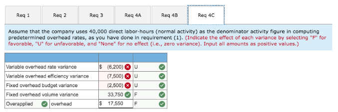 labor-hours per unit is 2.0 hours. The standard direct labor wage rate